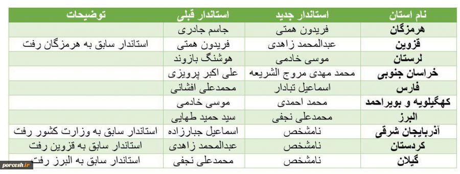 تغییر 10 استاندار