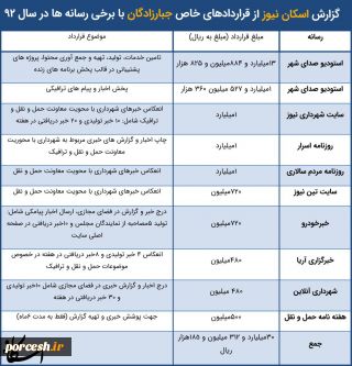 افشاگری یاشار سلطانی از مدیر قالیبافی شهرداری نجفی