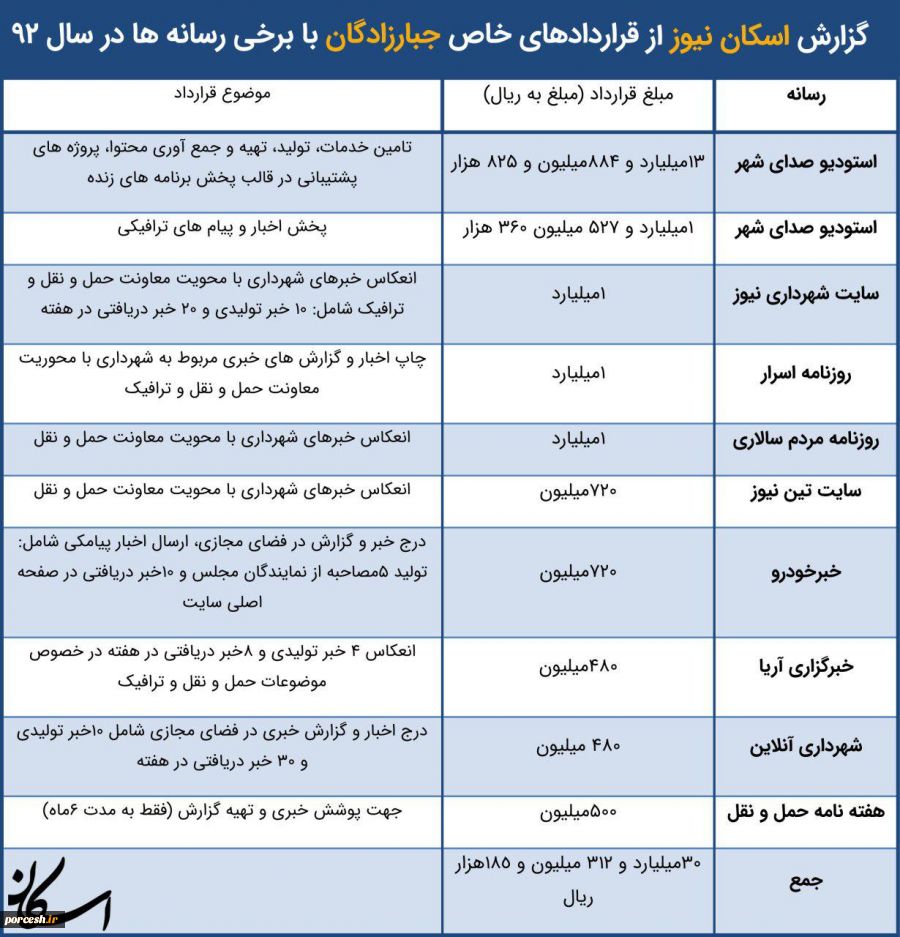 افشاگری یاشار سلطانی از مدیر قالیبافی شهرداری نجفی 2