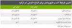 تسهیل ترکیه برای سرمایه گذاری