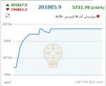 نمئار بورس26فروردین98