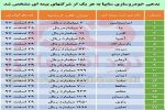 بدهی سایپا به بیمه‌ها از سود سالانه صنعت بیمه بیشتر است 2