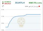 نمودار بورس اول مهر98