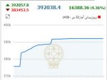 بورس تهران23دی98