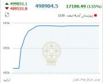 بورس چهاراسفند98