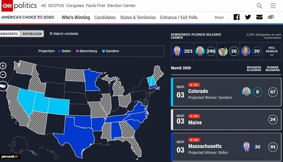 اعلام نتایج ۱۳ ایالت؛ بایدن در صدر نامزدهای دموکرات 2