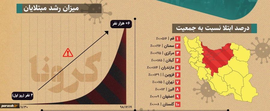 آمارکلی ایران تا19اسفندکرونا