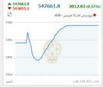 بورس11فروردین