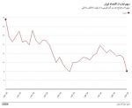 غیرنفتی شدن اقتصاد ایران

 2