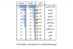 پژوهش اینستاگرام ایرانی