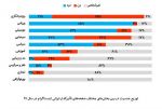 پژوهش اینستاگرام ایرانی