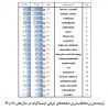 پژوهش اینستاگرام ایرانی