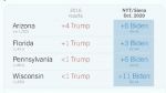 آمار ترامپ بایدن چهار ایالت