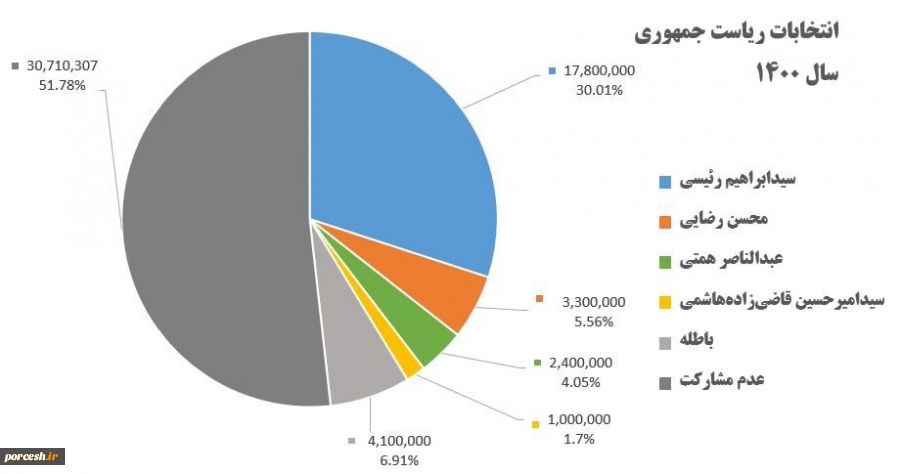 پوتین اولین رهبر خارجی که به رییسی تبریک گفت 2