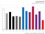 آمار انتخابات ریاست جمهوری تهران