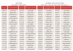 مقایشه آرای اصولگرایان اصلاح طلبان شورای شهر تهران