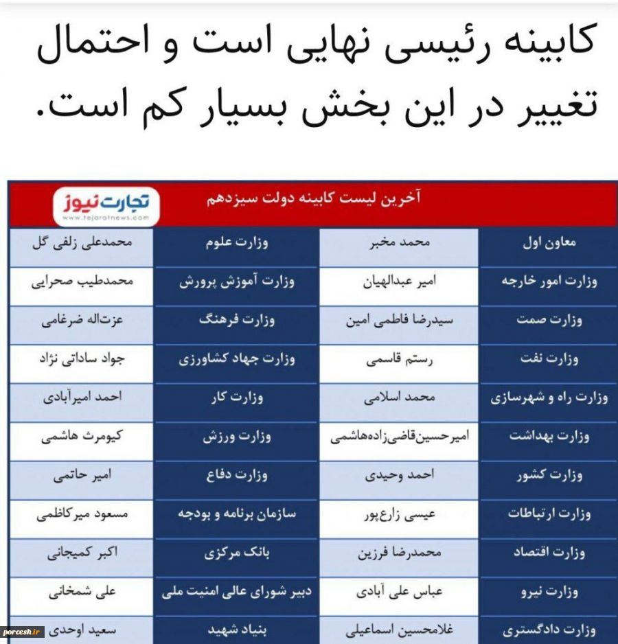 کابینه رئیسی