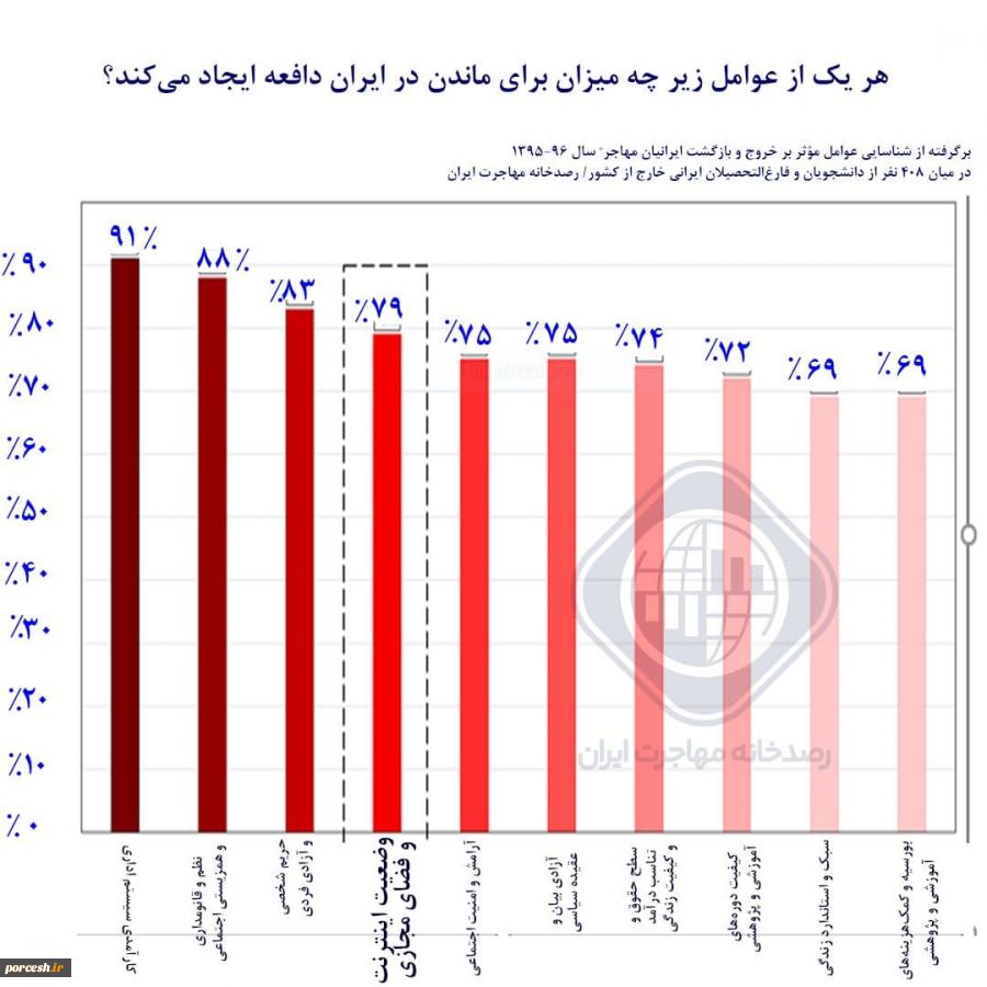 مهاجرت طرح صیانت