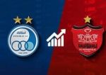 پرسپولیس استقلال