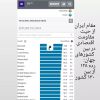 رتبه تاب آوری اقتصاد ایران