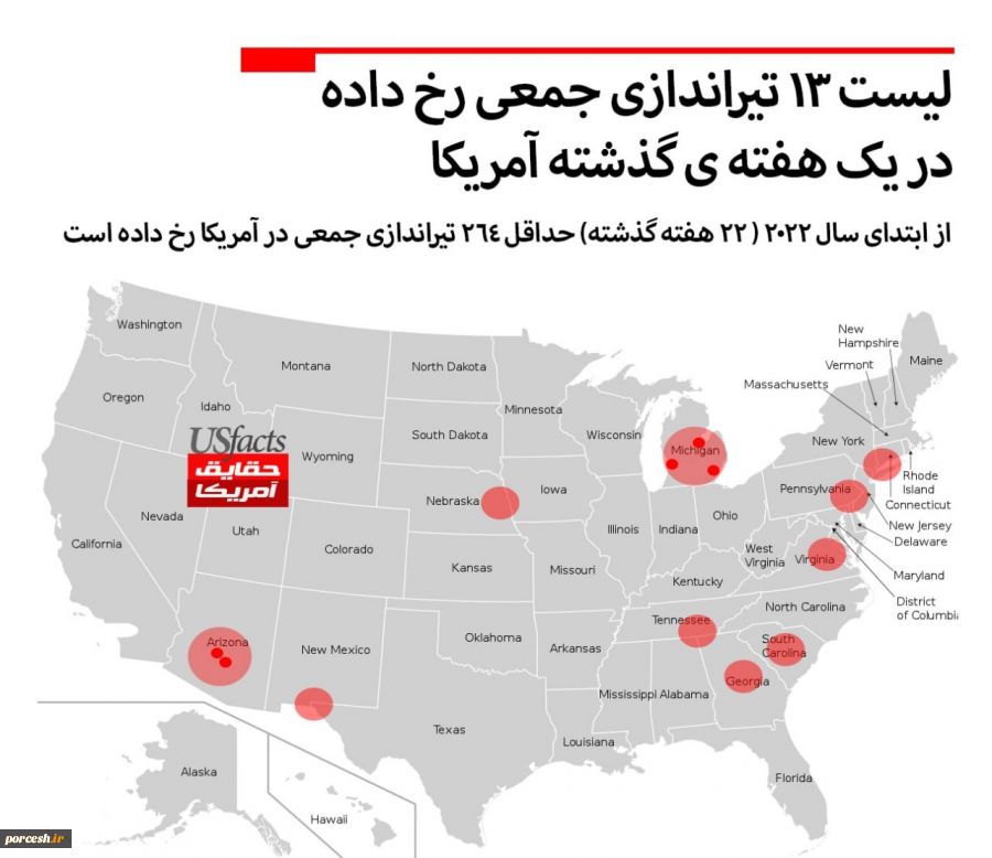 آمارتیراندازی آمریکا