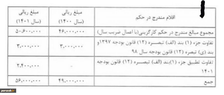 بند5 افزایش حقوق شاغلان1401