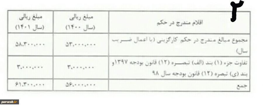 بند5 افزایش حقوق شاغلان1401