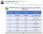 خشکی دریاچه محیط زیست