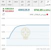 غوغای بورس