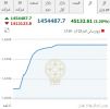 غوغای بورس